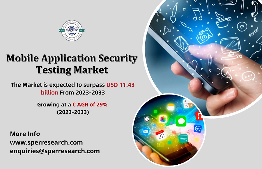 Mobile Application Security Testing Market