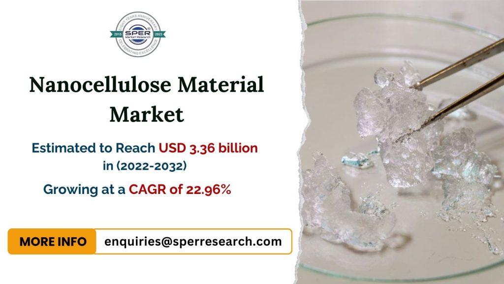 Nanocellulose-Materials-Market