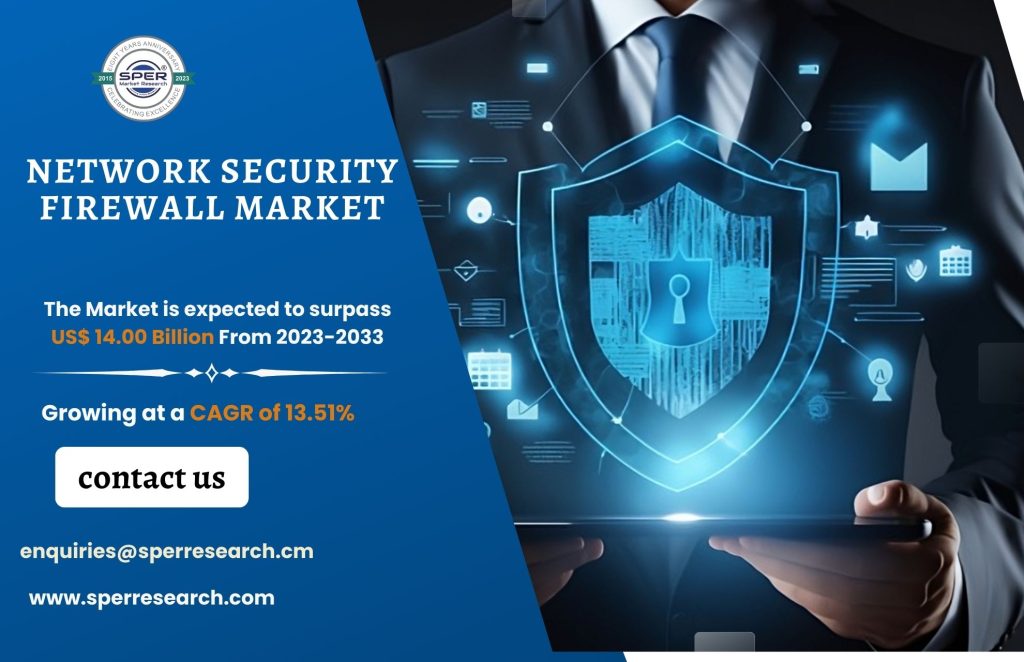 Network Security Firewall Market