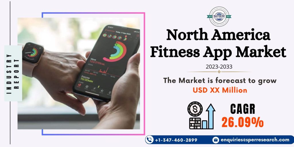 North America Fitness App Market Size, Share, Growth And Trends