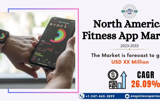 North America Fitness App Market