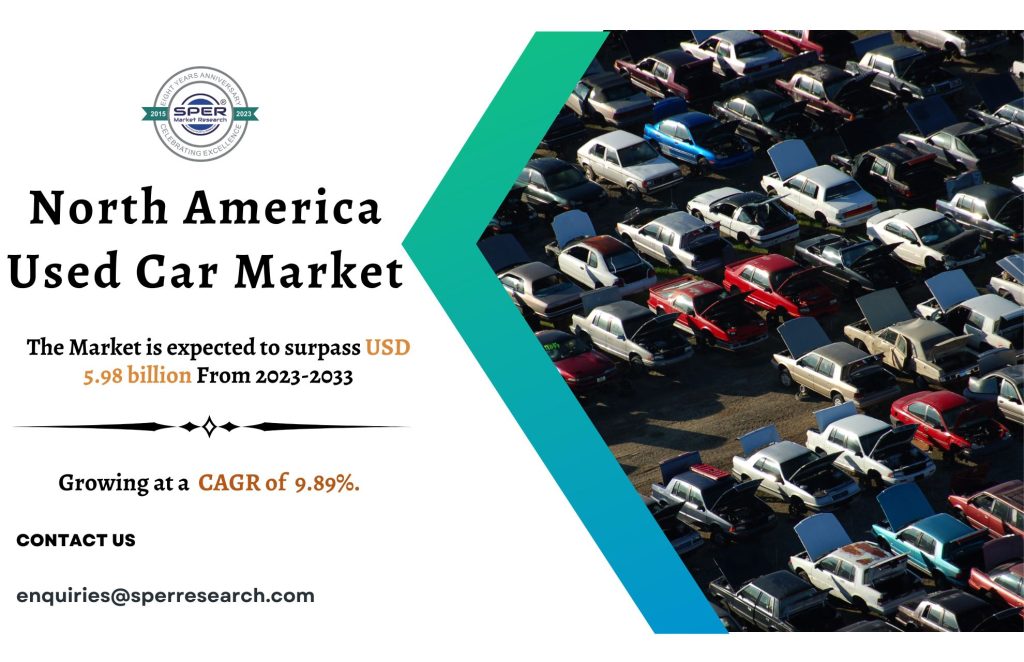 North America Used Car Market