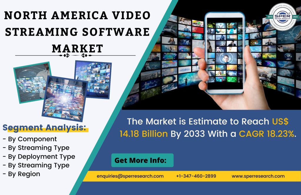 North America Video Streaming Software Market