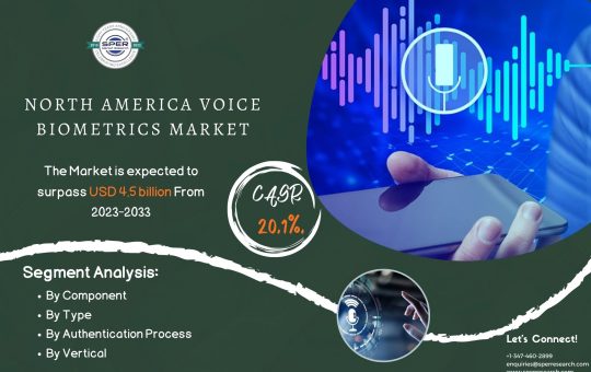 North America Voice Biometrics Market