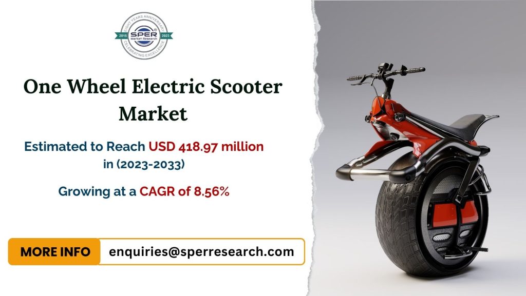 One-Wheel-Electric-Scooter-Market