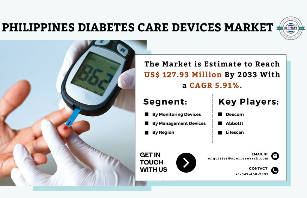 Philippines Diabetes Care Devices Market