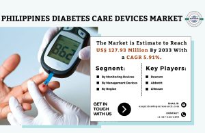 Philippines Diabetes Care Devices Market