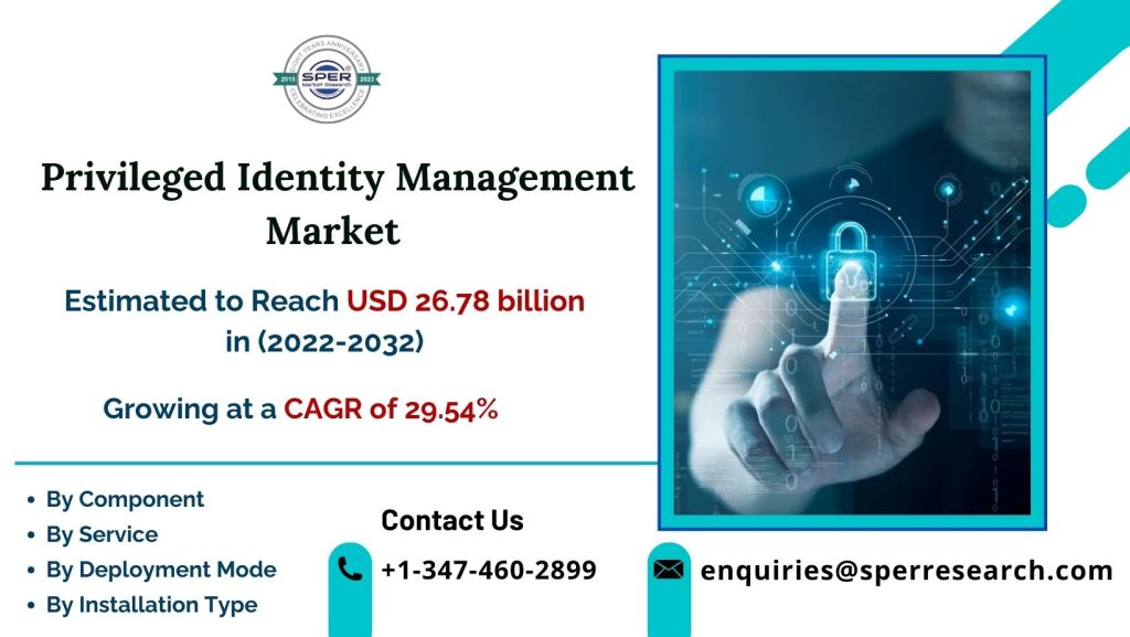 Privileged-Identity-Management-Market