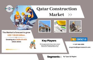 Qatar Construction Market