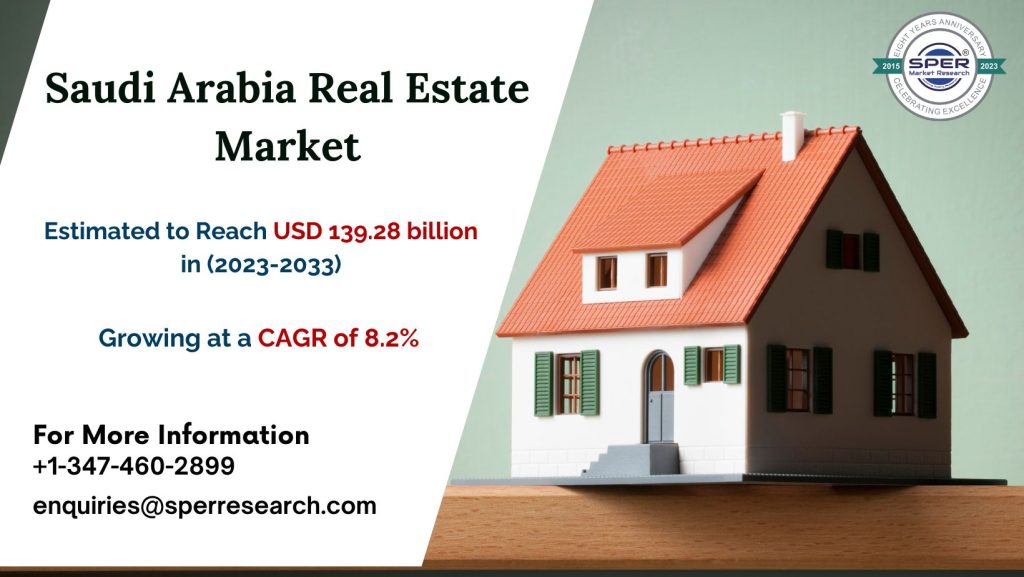 Saudi-Arabia-Real-Estate-Market