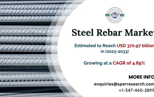 Steel-Rebar-Market