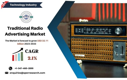 Traditional Radio Advertising Market