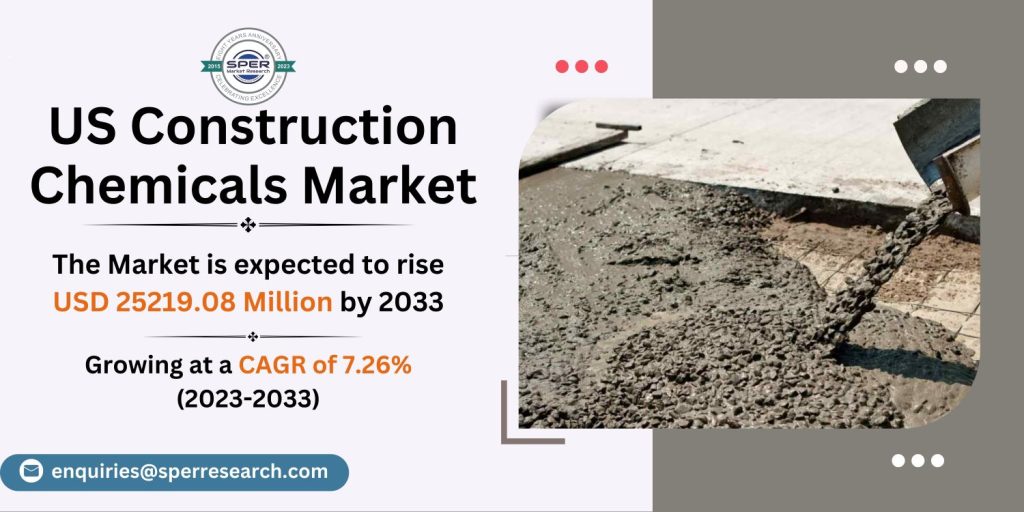 US Construction Chemicals Market