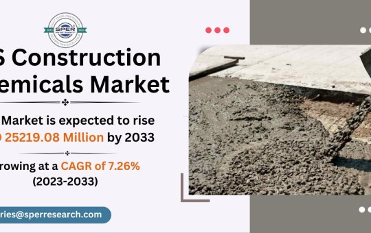 US Construction Chemicals Market