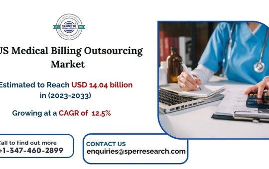 US Medical Billing Outsourcing Market