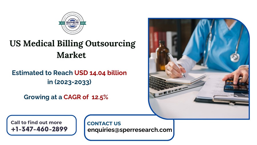 US Medical Billing Outsourcing Market