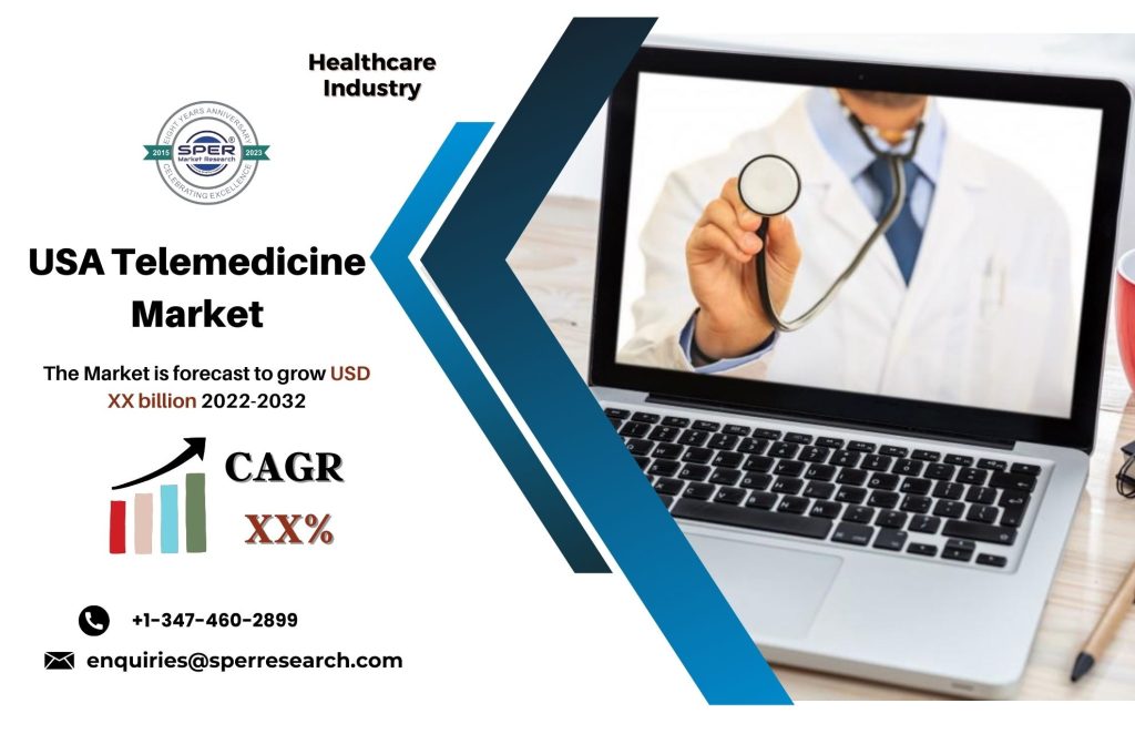 USA Telemedicine Market