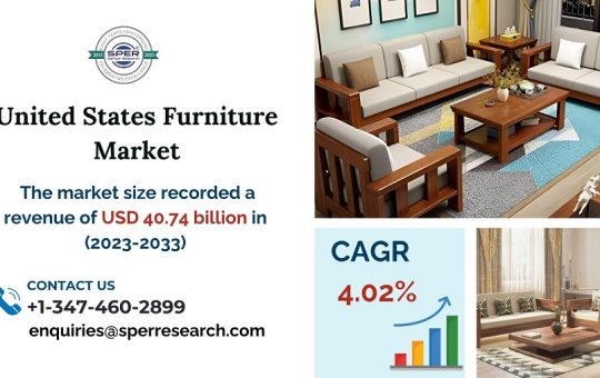 United States Furniture Market