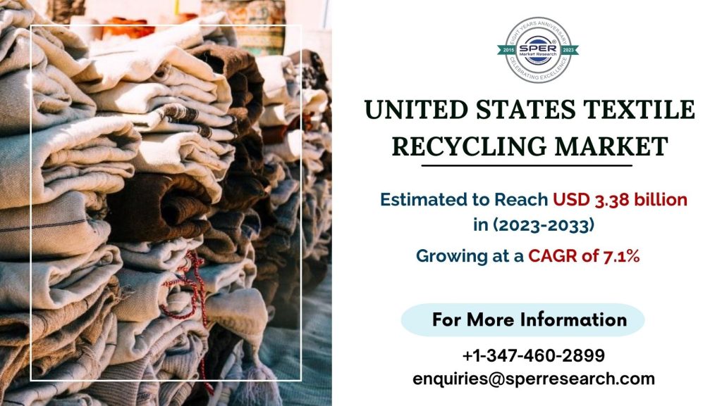 United-States-Textile-Recycling-Market