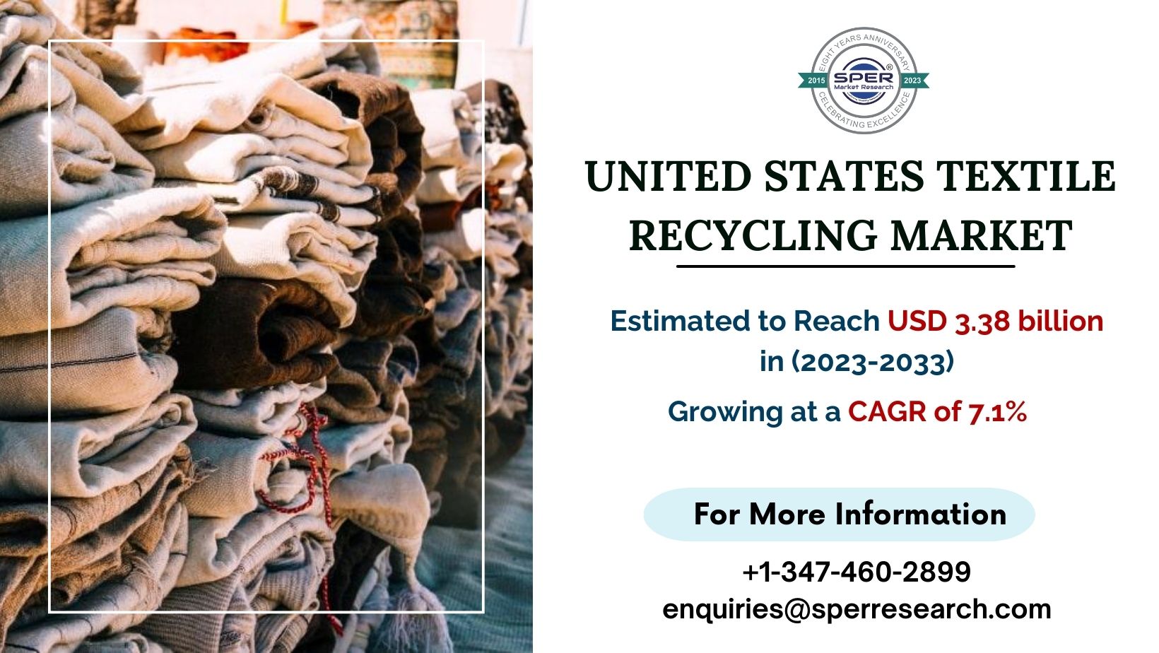 US Textile Recycling Market Growth, Demand and Forecast