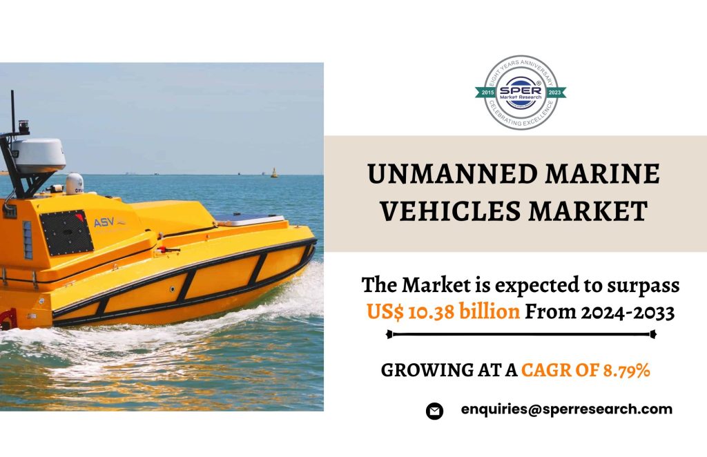 Unmanned Marine Vehicles Market