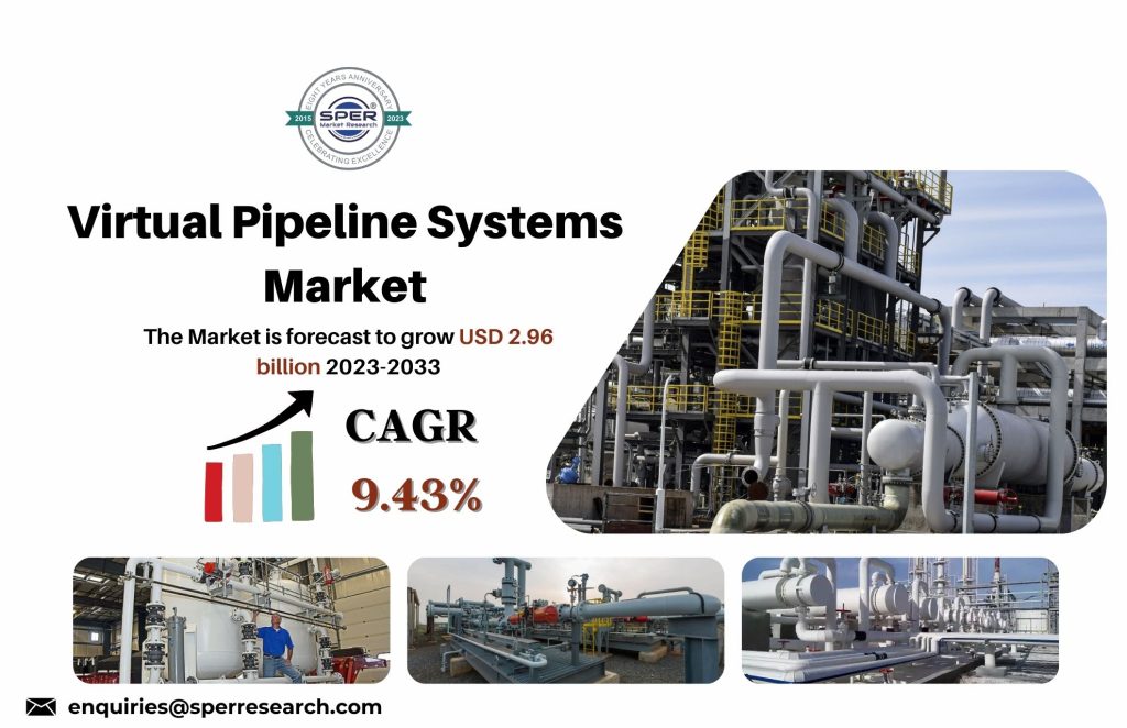 Virtual Pipeline Systems Market