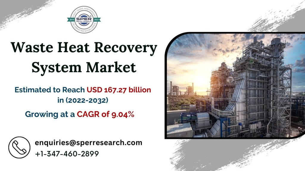 Waste-Heat-Recovery-System-Market