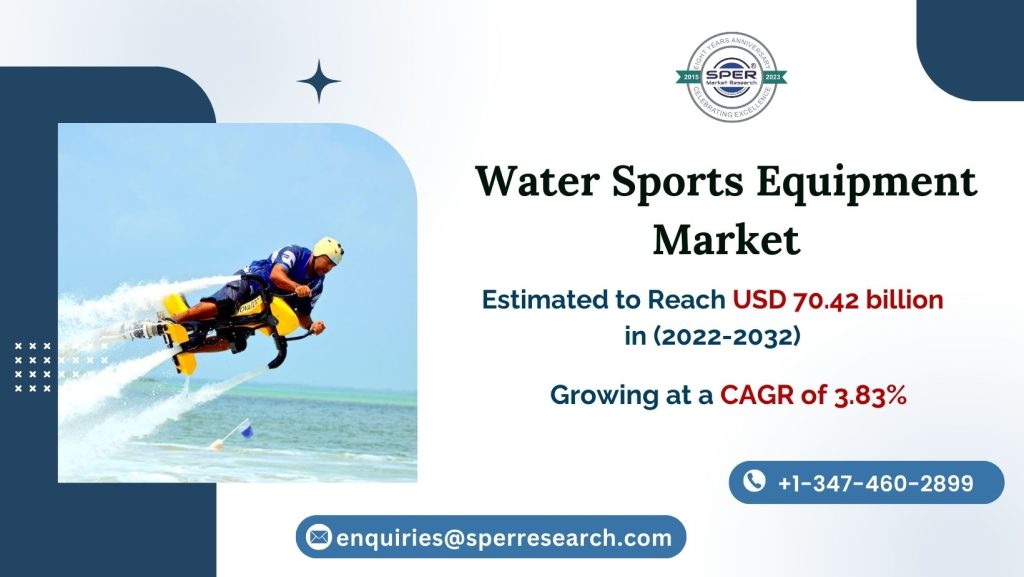 Water-Sports-Equipment-Market