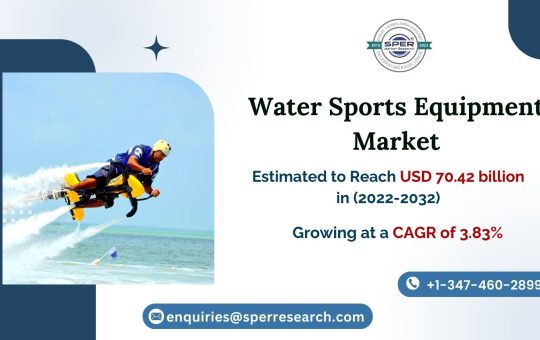 Water-Sports-Equipment-Market
