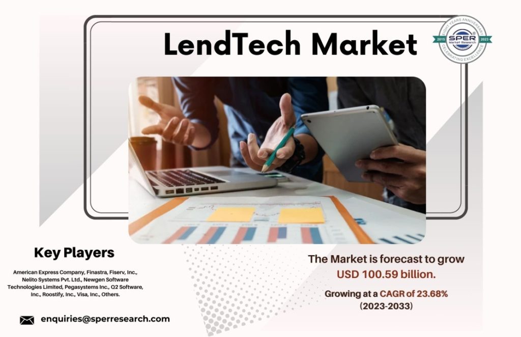 Digital Lending Platform Market