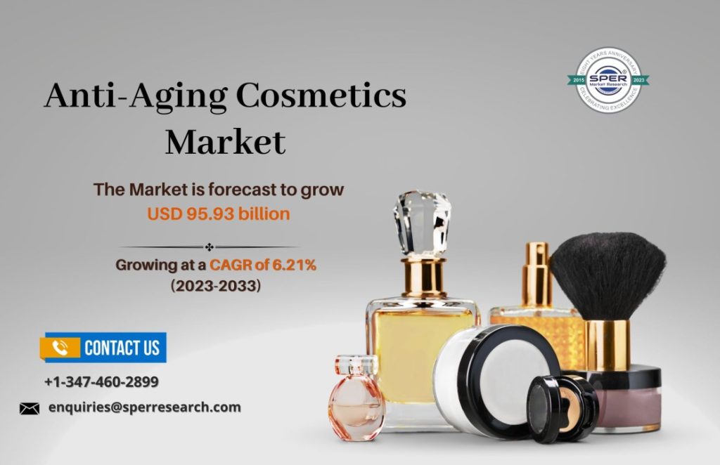 Anti-Aging Cosmetics Market