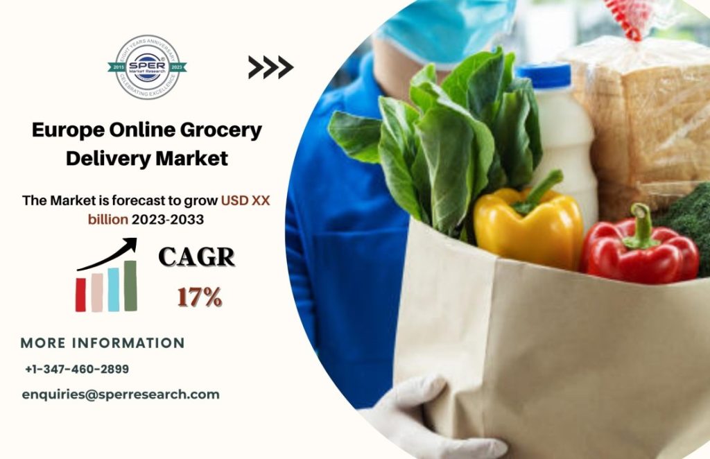 Europe Online Grocery Delivery Market