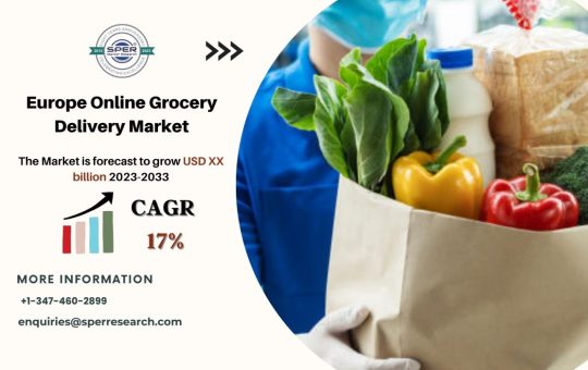 Europe Online Grocery Delivery Market