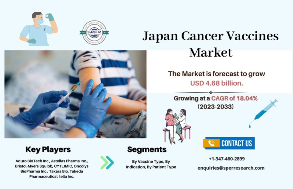 Japan Cancer Vaccines Market