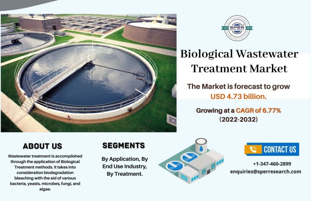 Biological Treatment Technologies Market