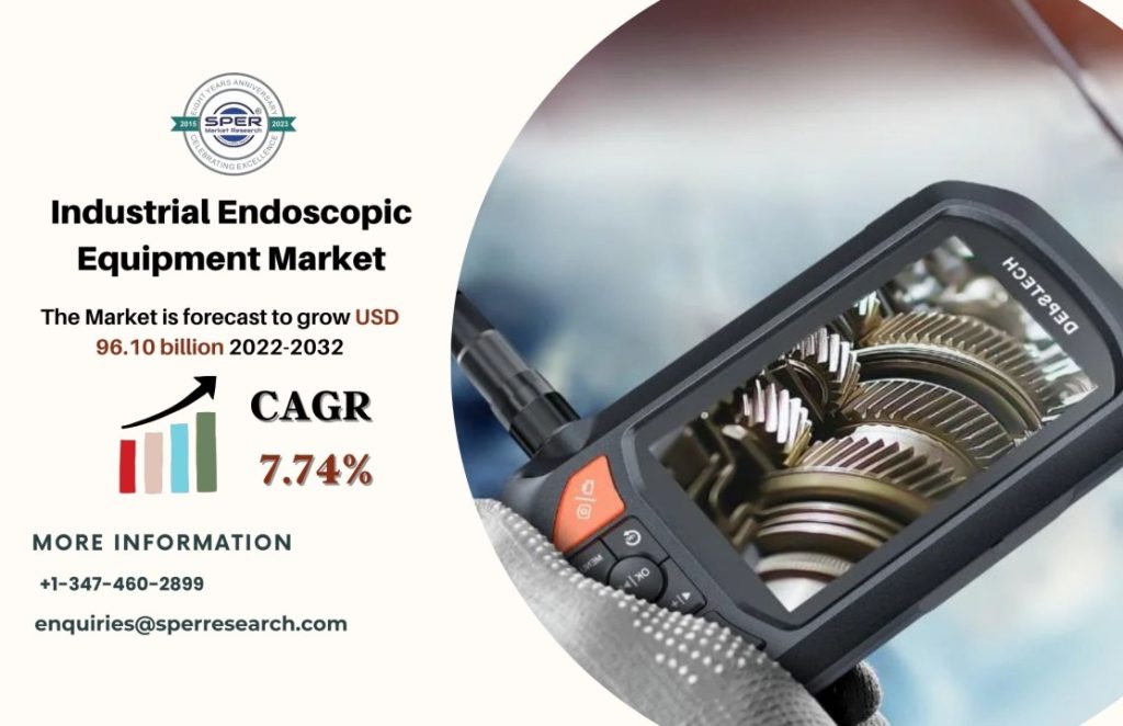 Industrial Endoscopic Equipment Market