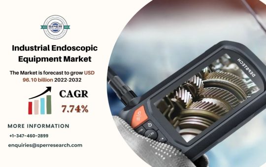 Industrial Endoscopic Equipment Market