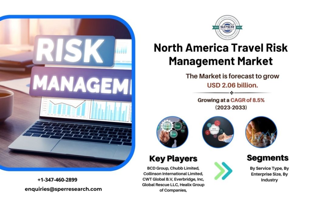 North America Travel Risk Management Market