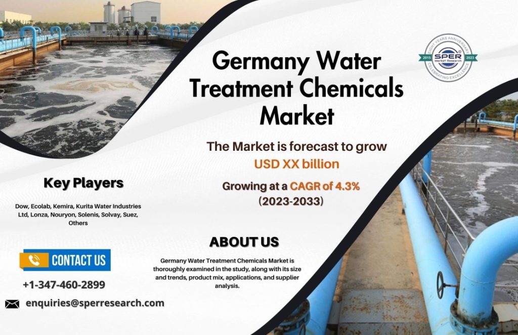 Germany Water Treatment Market