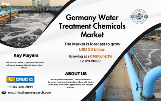 Germany Water Treatment Market