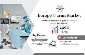 Europe C-arms Market