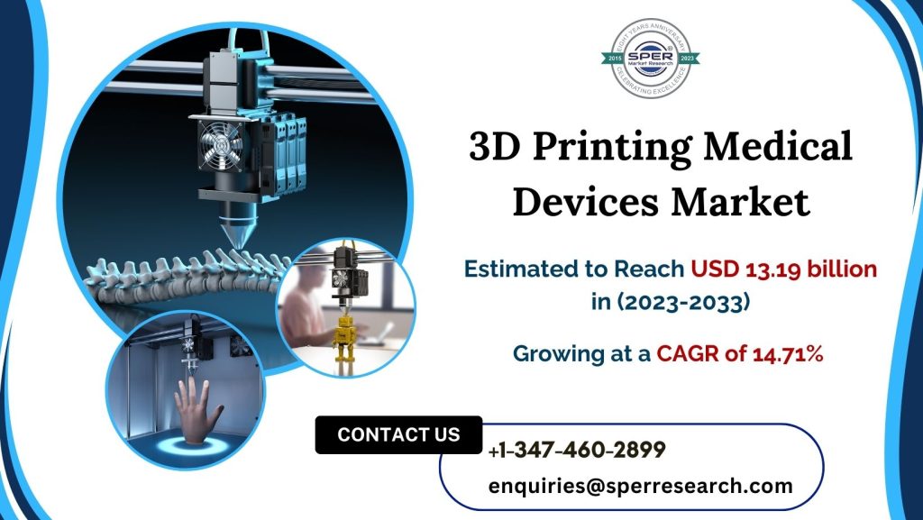 3D-Printing-Medical-Devices-Market