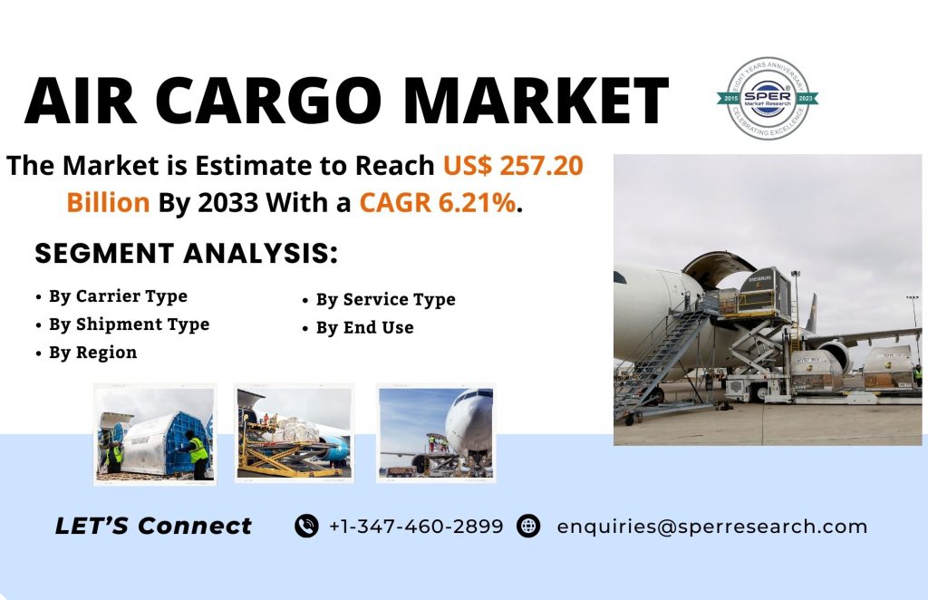 Air Cargo Market