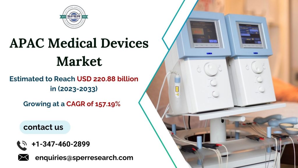 Asia-Pacific-Medical-Devices-Market