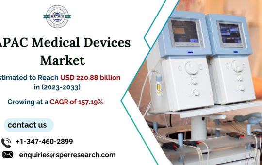 Asia-Pacific-Medical-Devices-Market