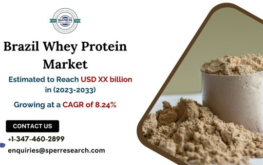 Brazil Whey Protein Market