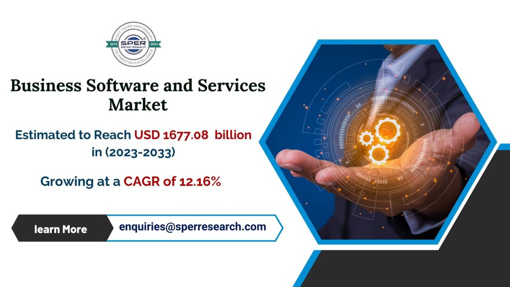 Business Software and Services Market