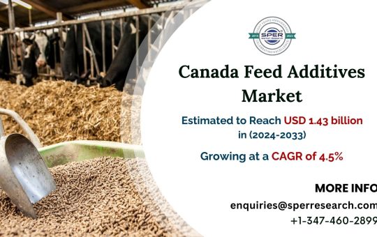 Canada-Feed-Additives-Market