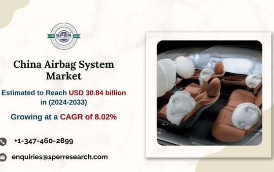 China Airbag System Market