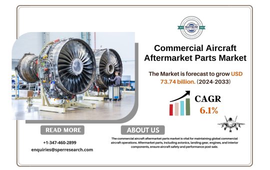 Commercial Aircraft Aftermarket Parts Market